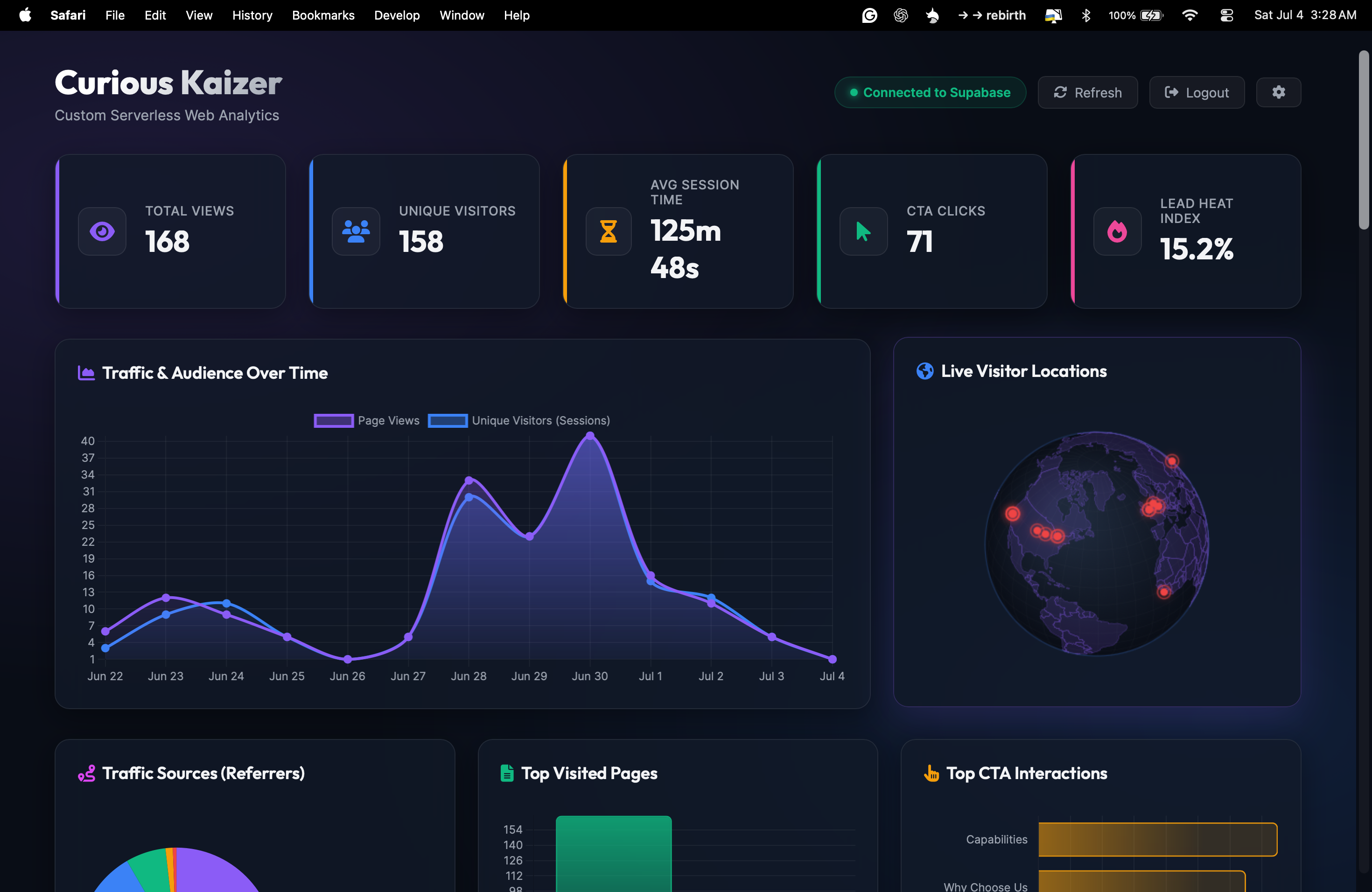 Curious Kaizer Analytics