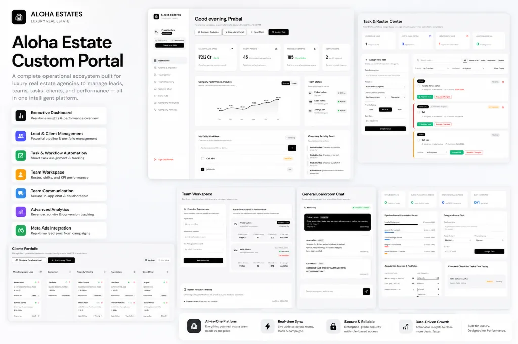 Aloha Estate Custom Real Estate Operations Portal