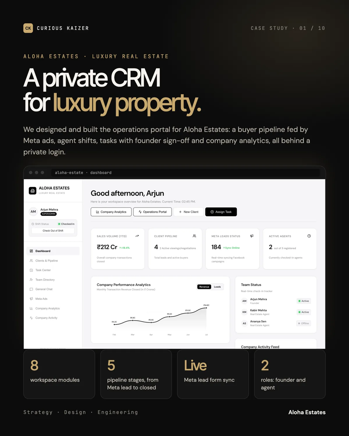 Aloha Estates CRM portal: Aloha Estates · Luxury Real Estate