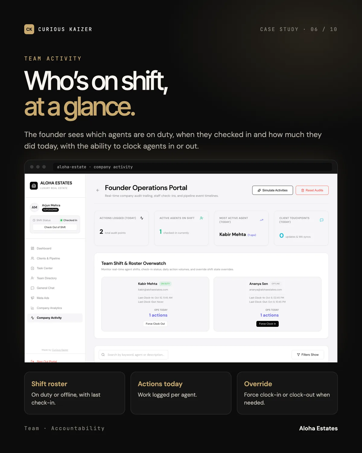 Aloha Estates CRM portal: Team Activity