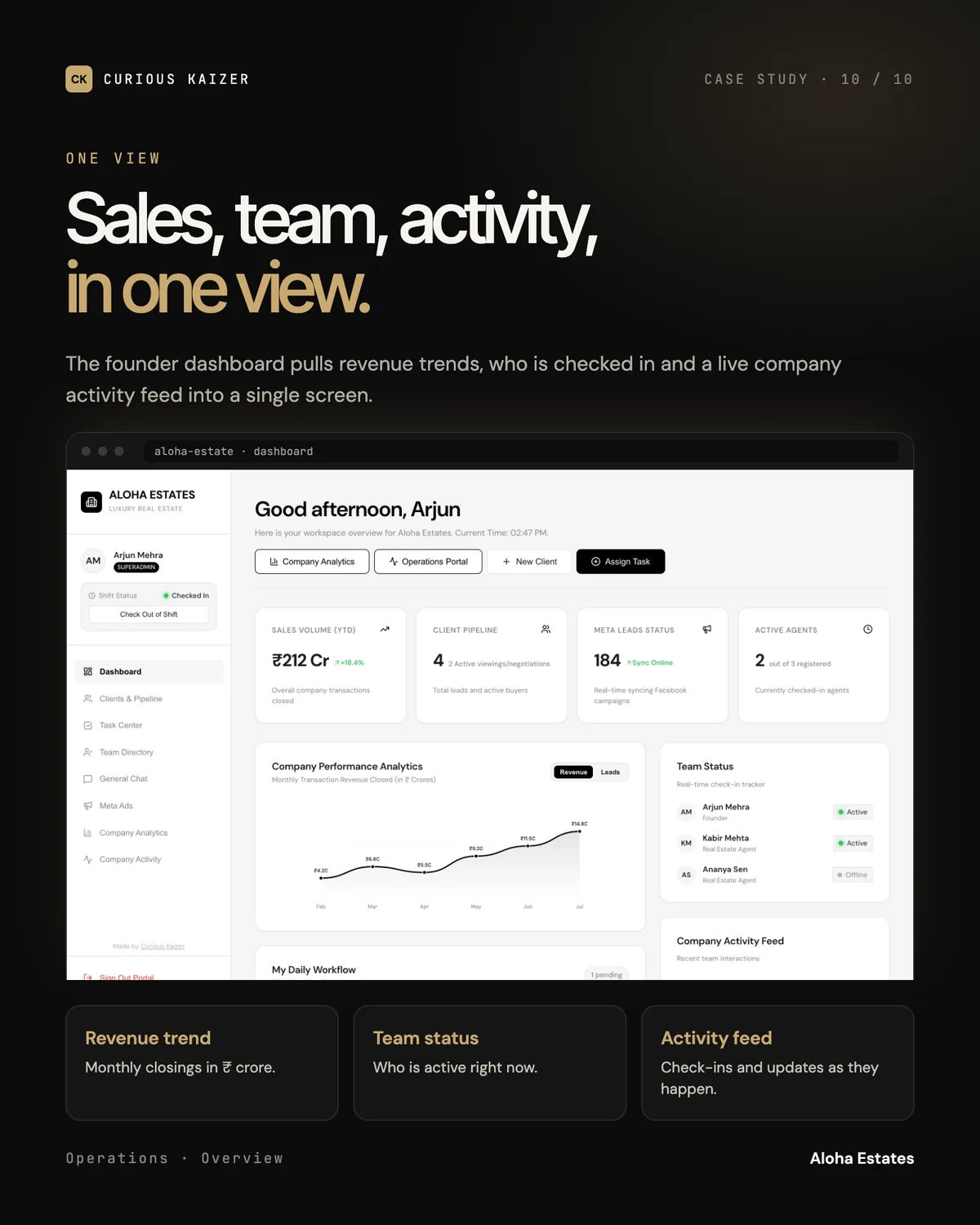 Aloha Estates CRM portal: One View