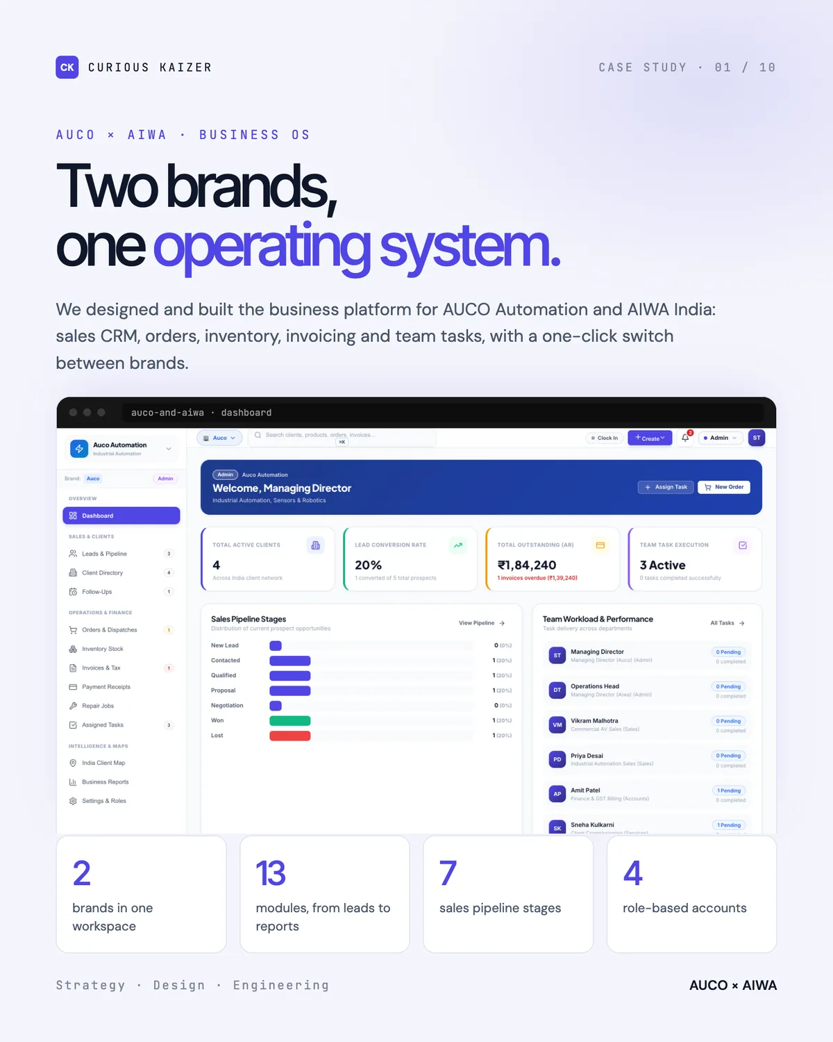 AUCO × AIWA business portal: Auco × Aiwa · Business Os