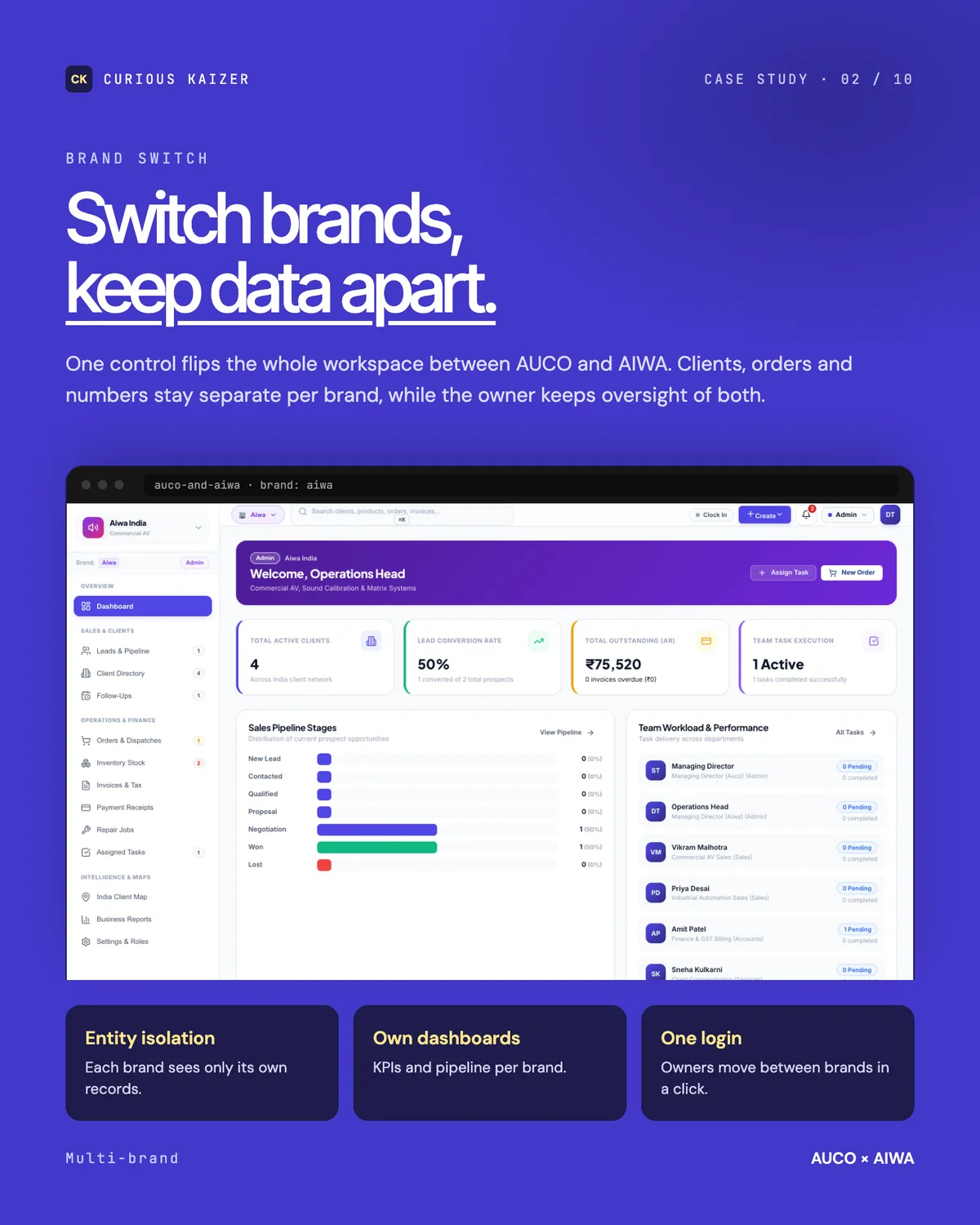 AUCO × AIWA business portal: Brand Switch