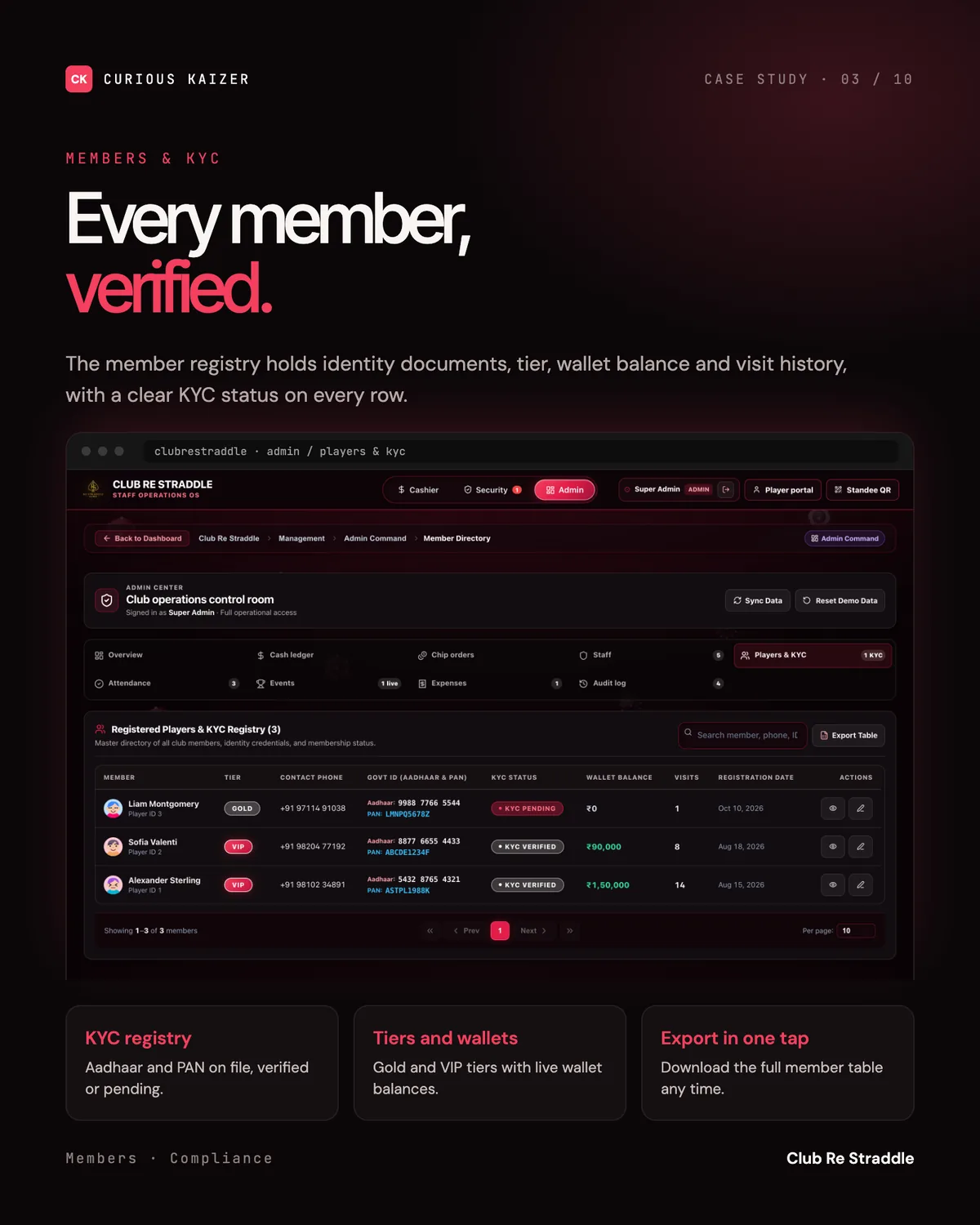 Club Re Straddle admin portal: Members & Kyc