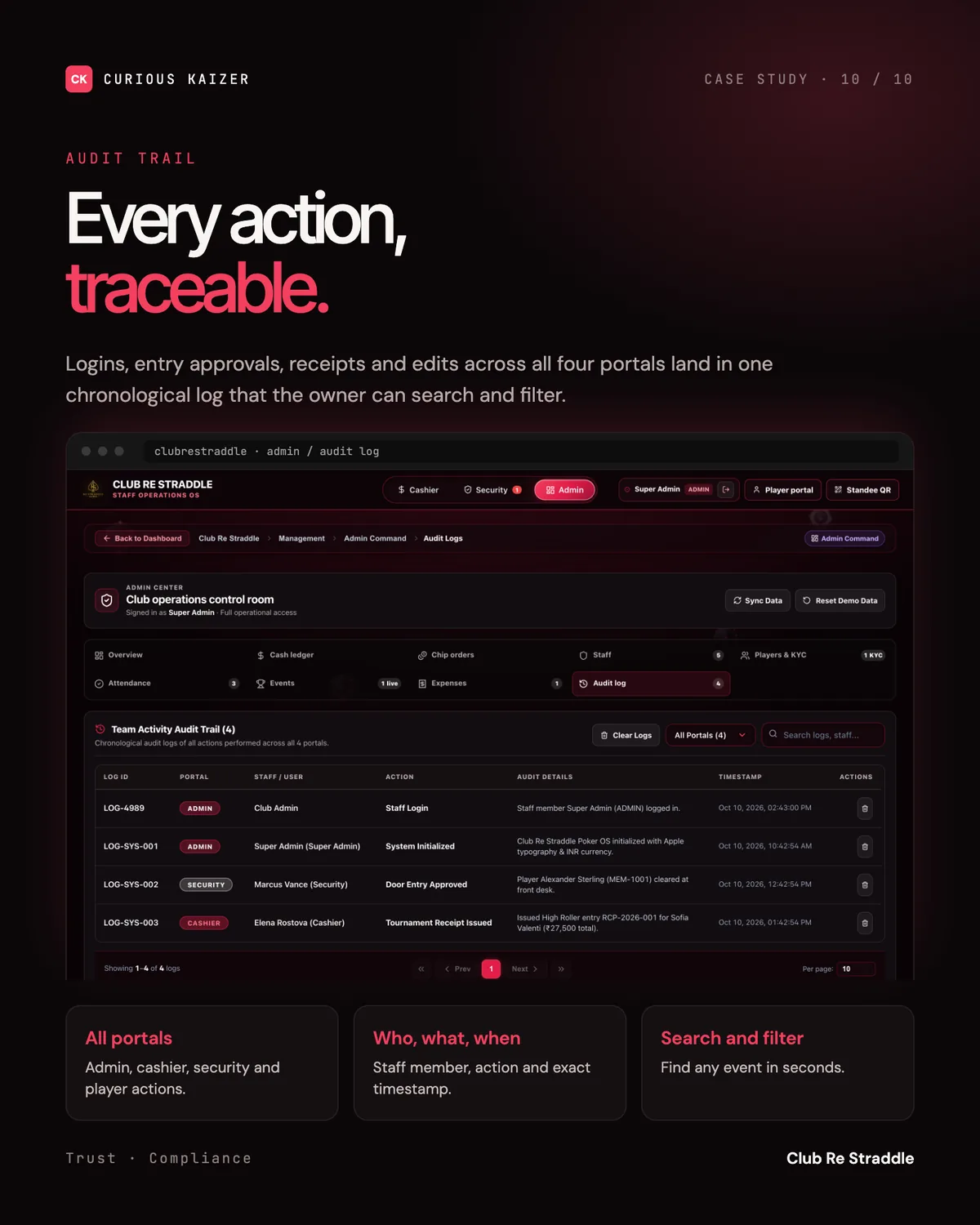 Club Re Straddle admin portal: Audit Trail