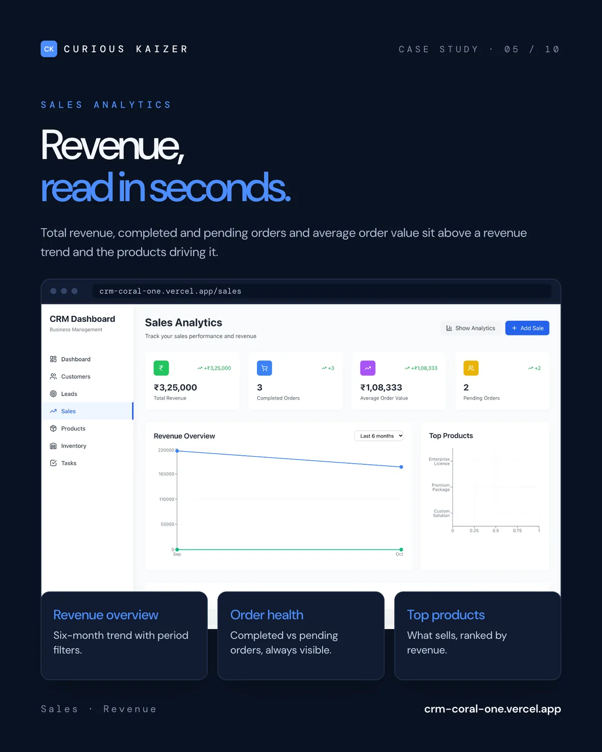 CuriousCRM Pro sales analytics with revenue overview and top products