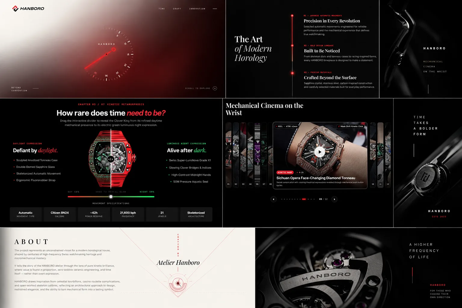 HANBORO Watches Luxury Mechanical Horology