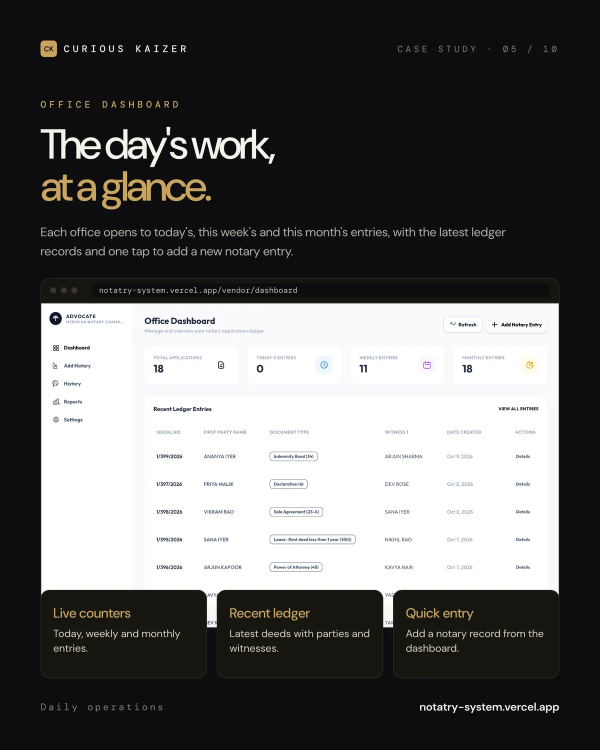 Notary Ledger office dashboard with daily, weekly and monthly entries