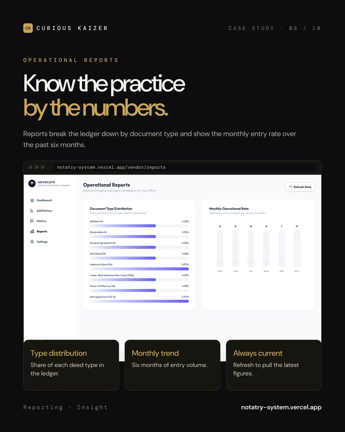 Notary Ledger operational reports by document type and month