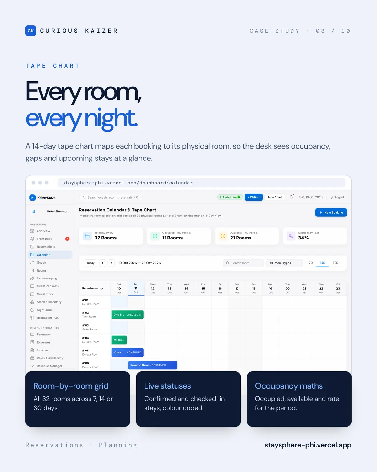 StaySphere 14-day tape chart mapping bookings to rooms