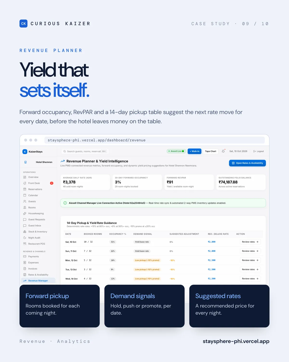 StaySphere revenue planner with pickup and suggested rates