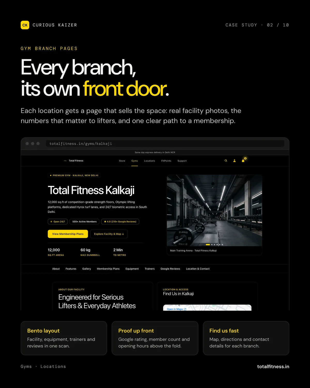 Total Fitness gym branch page for Kalkaji